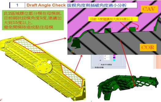 Design for Manufacturing Analysis